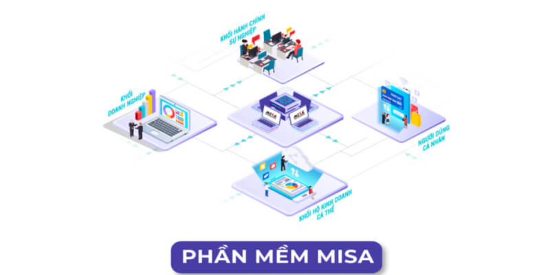 Giới thiệu cho người dùng phần mềm misa là gì?